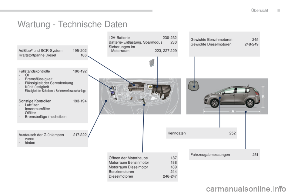 PEUGEOT 3008 2014 Betriebsanleitungen (in German) 11
3008_de_Chap00b_vue-ensemble_ed01-2014
Wartung - technische Daten
AdBlue® und SCR-System 1 95-202
Kraftstoffpanne Diesel 1 86
Füllstandskontrolle
190-192
-
Öl
-
Bremsflüssigkeit
-
F
l PEUGEOT 3008 2014 Betriebsanleitungen (in German) 11
3008_de_Chap00b_vue-ensemble_ed01-2014
Wartung - technische Daten
AdBlue® und SCR-System 1 95-202
Kraftstoffpanne Diesel 1 86
Füllstandskontrolle
190-192
-
Öl
-
Bremsflüssigkeit
-
F
l
