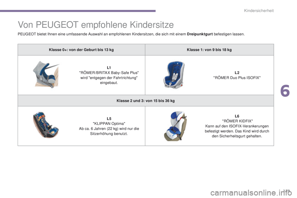 PEUGEOT 3008 2014 Betriebsanleitungen (in German) 119
Von PeugeOt empfohlene Kindersitze
Klasse 0+: von der Gebur t bis 13 kg K lasse 1: von 9 bis 18 kg
L1
"RÖM
eR
/BRI
tA
X Baby-Safe Plus"
wird "entgegen der Fahrtrichtung" PEUGEOT 3008 2014 Betriebsanleitungen (in German) 119
Von PeugeOt empfohlene Kindersitze
Klasse 0+: von der Gebur t bis 13 kg K lasse 1: von 9 bis 18 kg
L1
"RÖM
eR
/BRI
tA
X Baby-Safe Plus"
wird "entgegen der Fahrtrichtung"