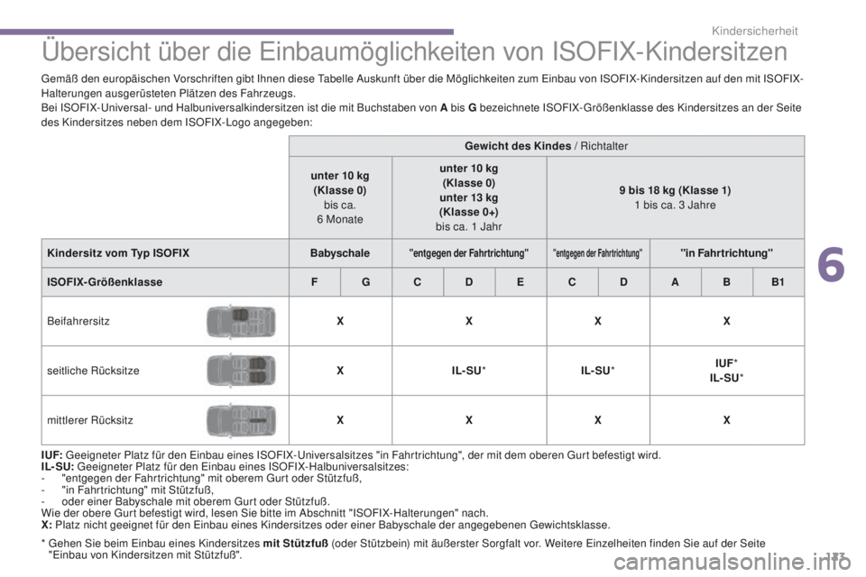 PEUGEOT 3008 2014 Betriebsanleitungen (in German)
123
Übersicht über die einbaumöglichkeiten von ISOFIX-Kindersitzen
I UF: geeigneter Platz für den ei nbau eines ISOFIX-un iversalsitzes "in Fahrtrichtung", der mit dem oberen gu rt be PEUGEOT 3008 2014 Betriebsanleitungen (in German)
123
Übersicht über die einbaumöglichkeiten von ISOFIX-Kindersitzen
I UF: geeigneter Platz für den ei nbau eines ISOFIX-un iversalsitzes "in Fahrtrichtung", der mit dem oberen gu rt be