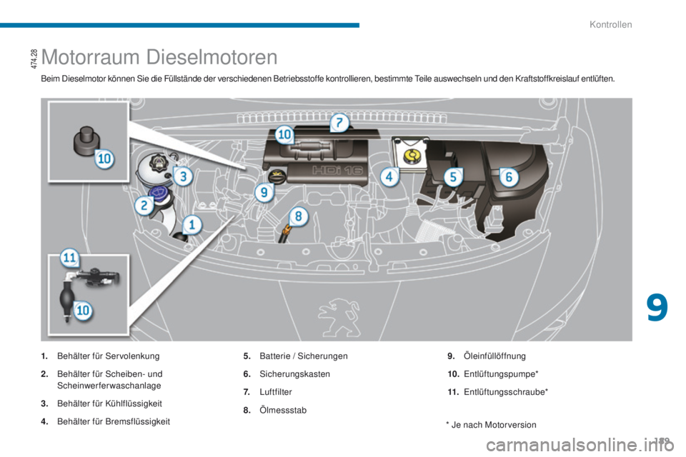 PEUGEOT 3008 2014 Betriebsanleitungen (in German) 189
Motorraum Dieselmotoren
Beim Dieselmotor können Sie die Füllstände der verschiedenen Betriebsstoffe kontrollieren, bestimmte teile auswechseln und den Kraftstoffkreislauf entlüften.
1.
B
ehà PEUGEOT 3008 2014 Betriebsanleitungen (in German) 189
Motorraum Dieselmotoren
Beim Dieselmotor können Sie die Füllstände der verschiedenen Betriebsstoffe kontrollieren, bestimmte teile auswechseln und den Kraftstoffkreislauf entlüften.
1.
B
ehÃ
