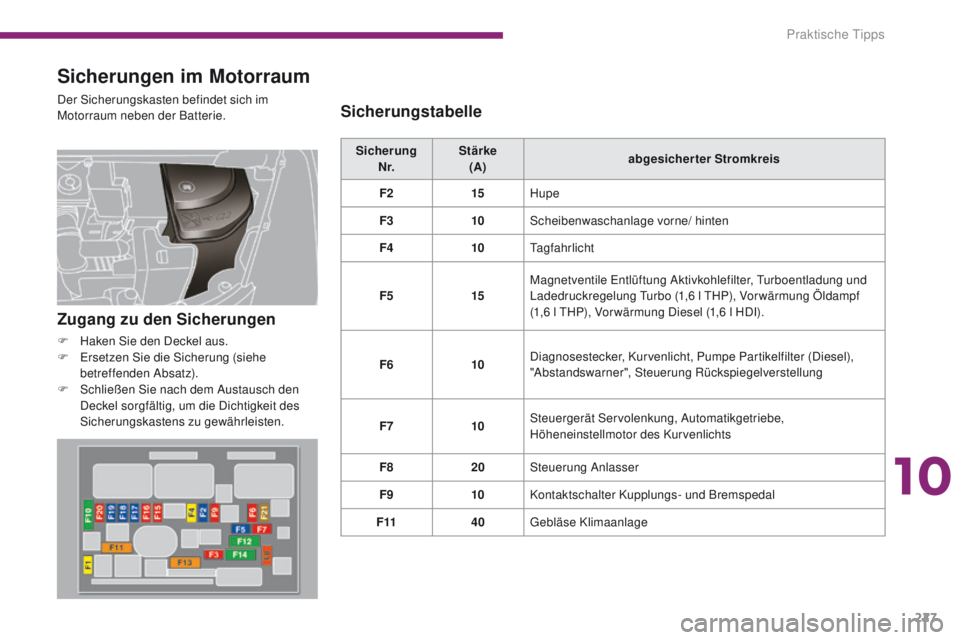 PEUGEOT 3008 2014 Betriebsanleitungen (in German) 227
Sicherungen im Motorraum
Der Sicherungskasten befindet sich im
Motorraum neben der Batterie.Sicherung N r. Stärke
(A) abgesicherter Stromkreis
F2 15Hupe
F3 10Scheibenwaschanlage vorne/ hinten
F PEUGEOT 3008 2014 Betriebsanleitungen (in German) 227
Sicherungen im Motorraum
Der Sicherungskasten befindet sich im
Motorraum neben der Batterie.Sicherung N r. Stärke
(A) abgesicherter Stromkreis
F2 15Hupe
F3 10Scheibenwaschanlage vorne/ hinten
F