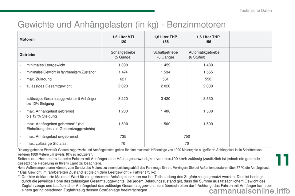 PEUGEOT 3008 2014 Betriebsanleitungen (in German) 245
Die angegebenen Werte für gesamtzuggewicht und Anhängelasten gelten für eine maximale Höhenlage von 1000 Metern; die aufgeführte Anhängelast ist in Schritten von
weiteren 1000 Metern um jew PEUGEOT 3008 2014 Betriebsanleitungen (in German) 245
Die angegebenen Werte für gesamtzuggewicht und Anhängelasten gelten für eine maximale Höhenlage von 1000 Metern; die aufgeführte Anhängelast ist in Schritten von
weiteren 1000 Metern um jew