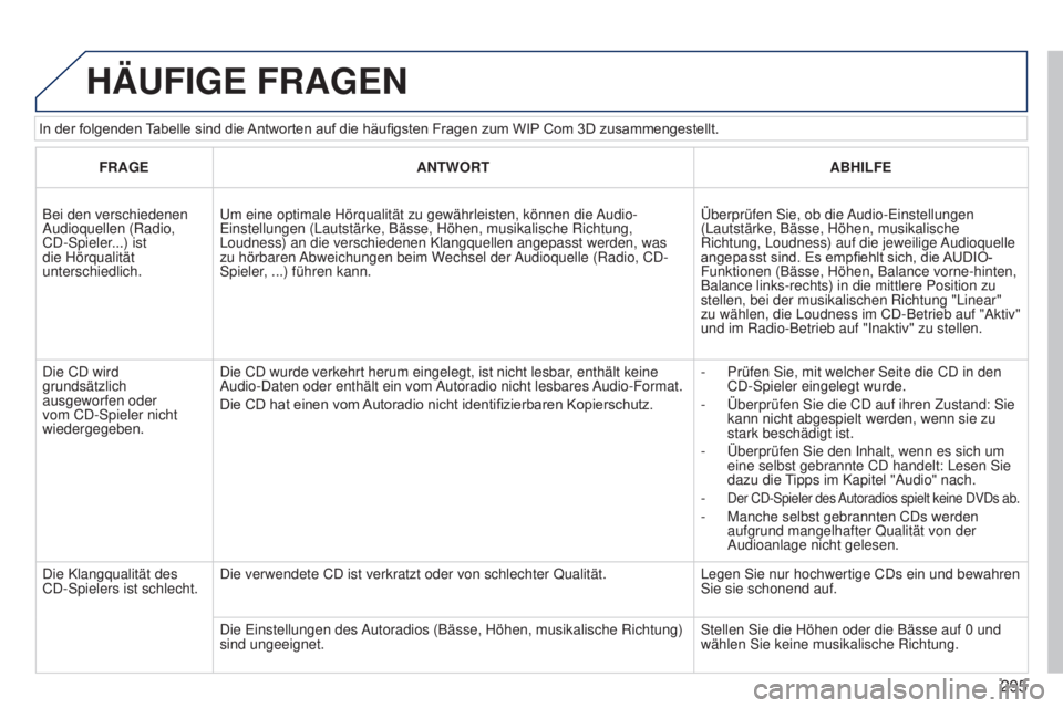 PEUGEOT 3008 2014 Betriebsanleitungen (in German) 295
3008_de_Chap12b_Ng4_ed01-2014
In der folgenden Tabelle sind die Antworten auf die häufigsten Fragen zum WIP Com 3D zusammengestellt.
HäUFIGE FRAGEN
FRAGEANTWORT ABHILFE
Bei PEUGEOT 3008 2014 Betriebsanleitungen (in German) 295
3008_de_Chap12b_Ng4_ed01-2014
In der folgenden Tabelle sind die Antworten auf die häufigsten Fragen zum WIP Com 3D zusammengestellt.
HäUFIGE FRAGEN
FRAGEANTWORT ABHILFE
Bei