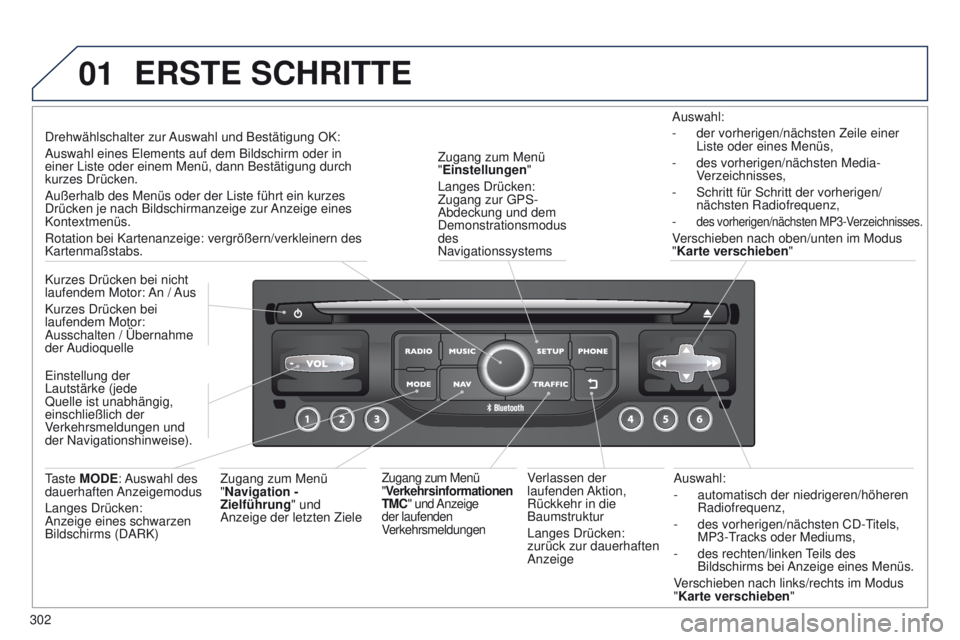 PEUGEOT 3008 2014 Betriebsanleitungen (in German) 01
302
3008_de_Chap12c_Rt6-2-8_ed01-2014
Auswahl:
-
automatisch der niedrigeren/höheren
Radiofrequenz,
-
des vorherigen/nächsten CD-
t
itels,
MP3-
t
racks oder Mediums,
-
des rechten/lin PEUGEOT 3008 2014 Betriebsanleitungen (in German) 01
302
3008_de_Chap12c_Rt6-2-8_ed01-2014
Auswahl:
-
automatisch der niedrigeren/höheren
Radiofrequenz,
-
des vorherigen/nächsten CD-
t
itels,
MP3-
t
racks oder Mediums,
-
des rechten/lin