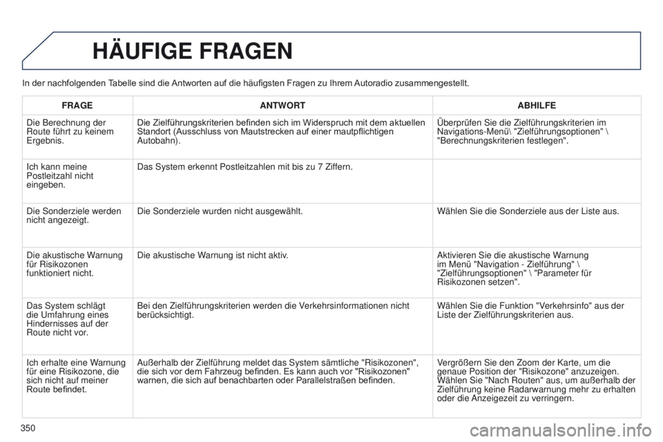 PEUGEOT 3008 2014  Betriebsanleitungen (in German) 350
3008_de_Chap12c_Rt6-2-8_ed01-2014
In	der	nachfolgenden	T abelle 	 sind 	 die 	Antworten 	 auf 	 die 	 häufigsten 	 Fragen 	 zu 	 Ihrem 	Autoradio 	 zusammengestellt.
HäUFIGE FRAGEN
FRAGEANTWORT 
