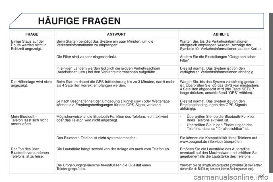 PEUGEOT 3008 2014  Betriebsanleitungen (in German) 351
3008_de_Chap12c_Rt6-2-8_ed01-2014
HäUFIGE FRAGEN
FRAGE ANTWORT ABHILFE
e

inige Staus auf der 
Route werden nicht in 
e

chtzeit angezeigt. Beim Starten benötigt das System ein paar Minuten, um 
