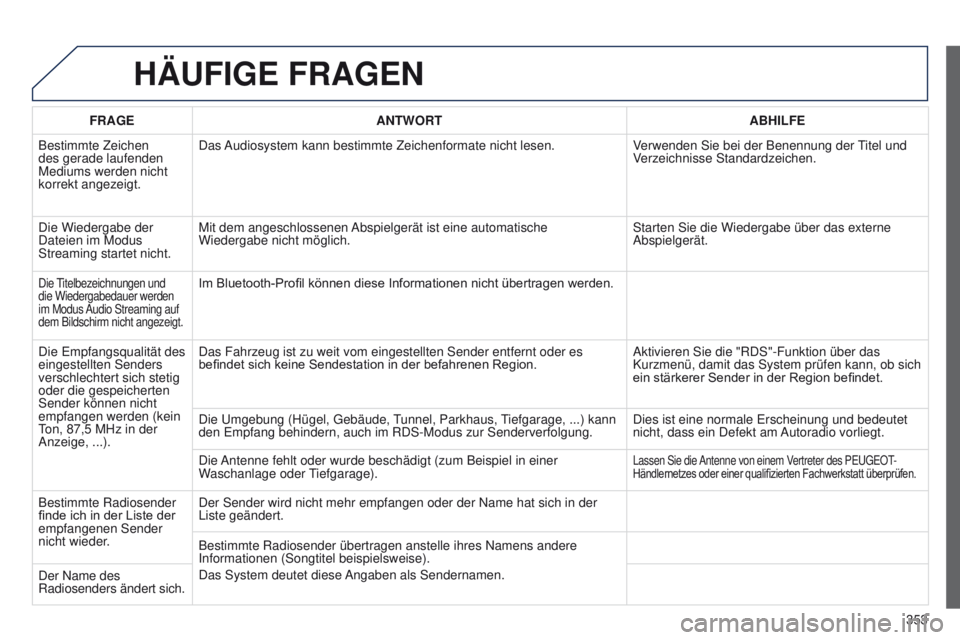 PEUGEOT 3008 2014  Betriebsanleitungen (in German) 353
3008_de_Chap12c_Rt6-2-8_ed01-2014
HäUFIGE FRAGEN
FRAGE ANTWORT ABHILFE
Bestimmte Zeichen 
des gerade laufenden 
Mediums werden nicht 
korrekt angezeigt. Das Audiosystem kann bestimmte Zeichenform