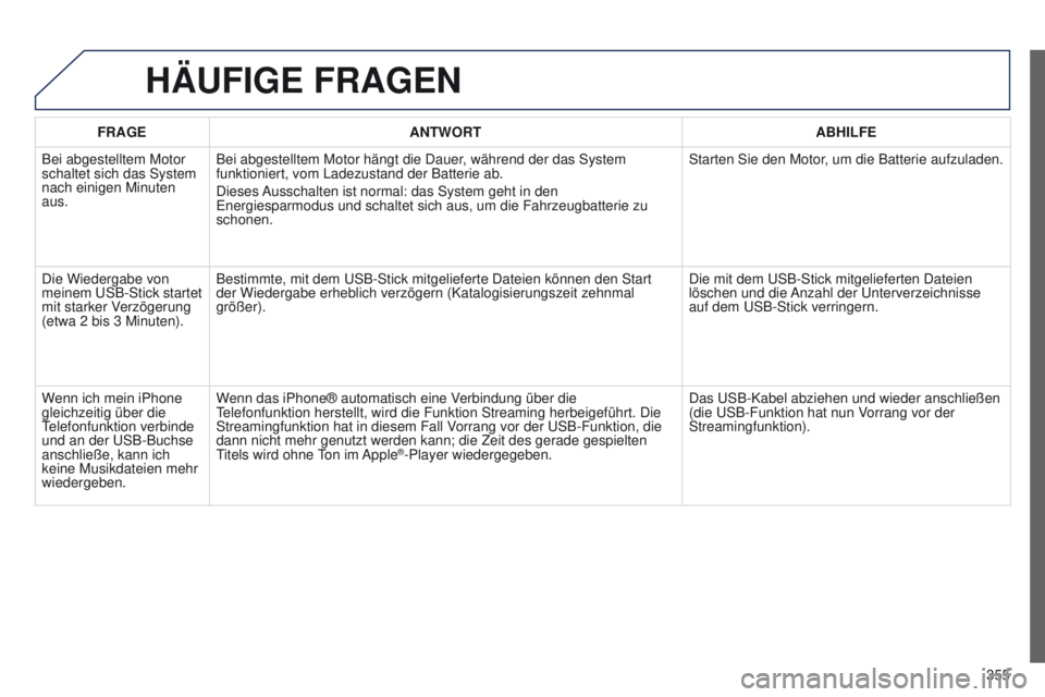 PEUGEOT 3008 2014  Betriebsanleitungen (in German) 355
3008_de_Chap12c_Rt6-2-8_ed01-2014
HäUFIGE FRAGEN
FRAGE ANTWORT ABHILFE
Bei abgestelltem Motor 
schaltet sich das System 
nach einigen Minuten 
aus. Bei abgestelltem Motor hängt die Dauer, währe