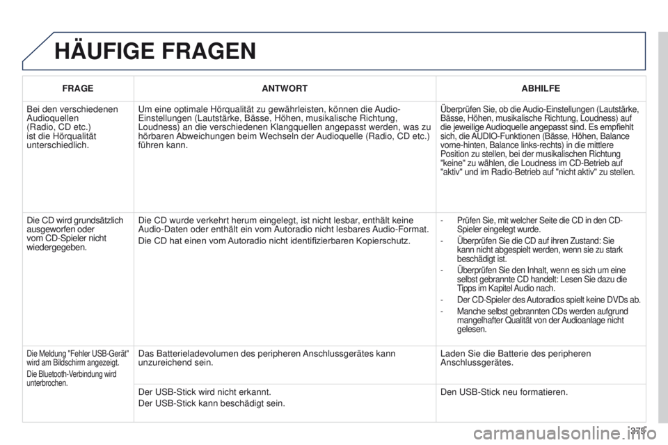 PEUGEOT 3008 2014  Betriebsanleitungen (in German) 375
3008_de_Chap12d_RD45_ed01_2013
HäUFIGE FRAGEN
FRAGEANTWORT ABHILFE
Bei den verschiedenen 
Audioquellen 
(Radio, CD
  etc.) 
ist die Hörqualität 
unterschiedlich.
u

m eine optimale Hörqualitä