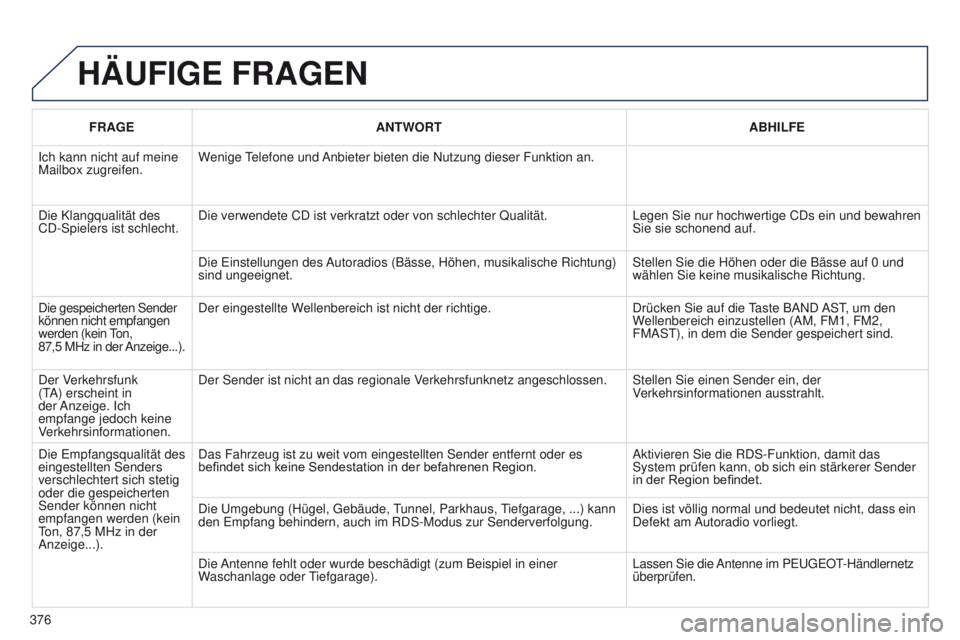 PEUGEOT 3008 2014  Betriebsanleitungen (in German) 376
3008_de_Chap12d_RD45_ed01_2013
HäUFIGE FRAGEN
FRAGEANTWORT ABHILFE
Ich kann nicht auf meine 
Mailbox zugreifen. Wenige 
telefone und 

Anbieter bieten die Nutzung dieser Funktion an.
Die Klangqua
