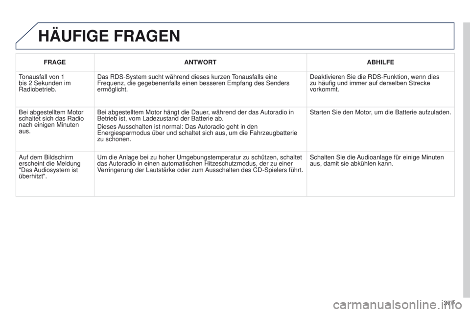 PEUGEOT 3008 2014  Betriebsanleitungen (in German) 377
3008_de_Chap12d_RD45_ed01_2013
HäUFIGE FRAGEN
FRAGEANTWORT ABHILFE
tonausfall von 1 
bis 2 Sekunden im 
Radiobetrieb. Das RDS-System sucht während dieses kurzen tonausfalls eine 
Frequenz, die g