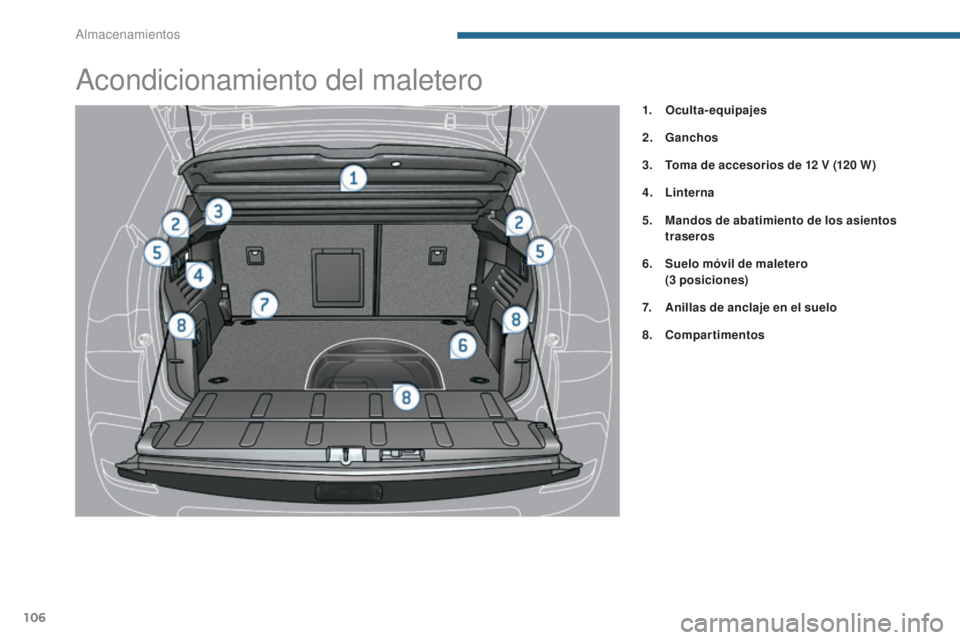 PEUGEOT 3008 2014 Manual del propietario (in Spanish) 106
Acondicionamiento del maletero
1. Oculta-equipajes
2.
G
anchos
3.
T
oma de accesorios de 12 V (120
W )
4.
Li
nterna
5.
M
andos de abatimiento de los asientos
traseros
6.
S
uelo móv PEUGEOT 3008 2014 Manual del propietario (in Spanish) 106
Acondicionamiento del maletero
1. Oculta-equipajes
2.
G
anchos
3.
T
oma de accesorios de 12 V (120
W )
4.
Li
nterna
5.
M
andos de abatimiento de los asientos
traseros
6.
S
uelo móv