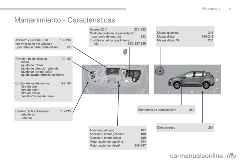 PEUGEOT 3008 2014 Manual del propietario (in Spanish) 11
3008_es_Chap00b_vue-ensemble_ed01-2014
Mantenimiento - Características
AdBlue® y sistema SCR 195 -202
Inmovilización del vehículo por falta de carburante diésel
1
86
Revisión de los nive PEUGEOT 3008 2014 Manual del propietario (in Spanish) 11
3008_es_Chap00b_vue-ensemble_ed01-2014
Mantenimiento - Características
AdBlue® y sistema SCR 195 -202
Inmovilización del vehículo por falta de carburante diésel
1
86
Revisión de los nive