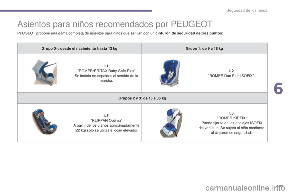 PEUGEOT 3008 2014 Manual del propietario (in Spanish) 119
Asientos para niños recomendados por PEUGEOT
Grupo 0+: desde el nacimiento hasta 13 kgG rupo 1: de 9 a 18 kg
L1
"
RÖMER /BRITA X Baby-Safe Plus"
Se instala de espaldas al sentido PEUGEOT 3008 2014 Manual del propietario (in Spanish) 119
Asientos para niños recomendados por PEUGEOT
Grupo 0+: desde el nacimiento hasta 13 kgG rupo 1: de 9 a 18 kg
L1
"
RÖMER /BRITA X Baby-Safe Plus"
Se instala de espaldas al sentido