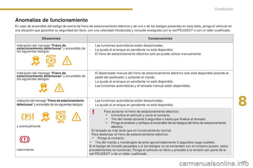 PEUGEOT 3008 2014 Manual del propietario (in Spanish) 147
Anomalías de funcionamiento
En caso de encendido del testigo de avería de freno de estacionamiento eléctrico y de uno o de los testigos presentes en esta tabla, ponga el vehículo en
una situa PEUGEOT 3008 2014 Manual del propietario (in Spanish) 147
Anomalías de funcionamiento
En caso de encendido del testigo de avería de freno de estacionamiento eléctrico y de uno o de los testigos presentes en esta tabla, ponga el vehículo en
una situa
