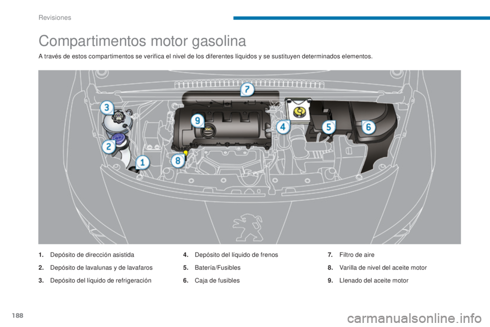 PEUGEOT 3008 2014 Manual del propietario (in Spanish) 188
Compartimentos motor gasolina
A través de estos compartimentos se verifica el nivel de los diferentes líquidos y se sustituyen determinados elementos.
1.
D
epósito de dirección asistida
2.
D PEUGEOT 3008 2014 Manual del propietario (in Spanish) 188
Compartimentos motor gasolina
A través de estos compartimentos se verifica el nivel de los diferentes líquidos y se sustituyen determinados elementos.
1.
D
epósito de dirección asistida
2.
D