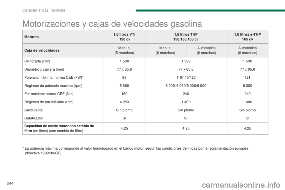 PEUGEOT 3008 2014 Manual del propietario (in Spanish) 244
Motores1,6 litros VTi
120 cv1,6
litros THP
15 0/15 6/163 cv1,6
litros e-THP
165 cv
Caja de velocidades Manual
(5
marchas)Manual
(6
marchas)Automática
(6
marchas)Automática
( PEUGEOT 3008 2014 Manual del propietario (in Spanish) 244
Motores1,6 litros VTi
120 cv1,6
litros THP
15 0/15 6/163 cv1,6
litros e-THP
165 cv
Caja de velocidades Manual
(5
marchas)Manual
(6
marchas)Automática
(6
marchas)Automática
(