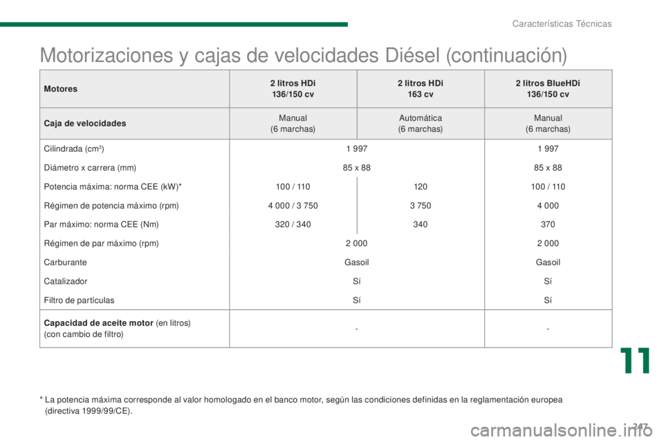 PEUGEOT 3008 2014 Manual del propietario (in Spanish) 247
Motorizaciones y cajas de velocidades Diésel (continuación)
* La potencia máxima corresponde al valor homologado en el banco motor, según las condiciones definidas en la reglamentación europ PEUGEOT 3008 2014 Manual del propietario (in Spanish) 247
Motorizaciones y cajas de velocidades Diésel (continuación)
* La potencia máxima corresponde al valor homologado en el banco motor, según las condiciones definidas en la reglamentación europ