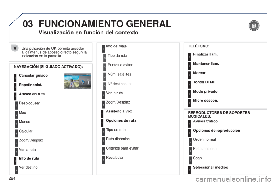 PEUGEOT 3008 2014 Manual del propietario (in Spanish) 03
264
3008_es_Chap12b_NG4_ed01-2014
FUNCIONAMIENTO GENERAL
Una pulsación de OK permite acceder
a los menús de acceso directo según la
indicación en la pantalla.
Visualización en función del c PEUGEOT 3008 2014 Manual del propietario (in Spanish) 03
264
3008_es_Chap12b_NG4_ed01-2014
FUNCIONAMIENTO GENERAL
Una pulsación de OK permite acceder
a los menús de acceso directo según la
indicación en la pantalla.
Visualización en función del c