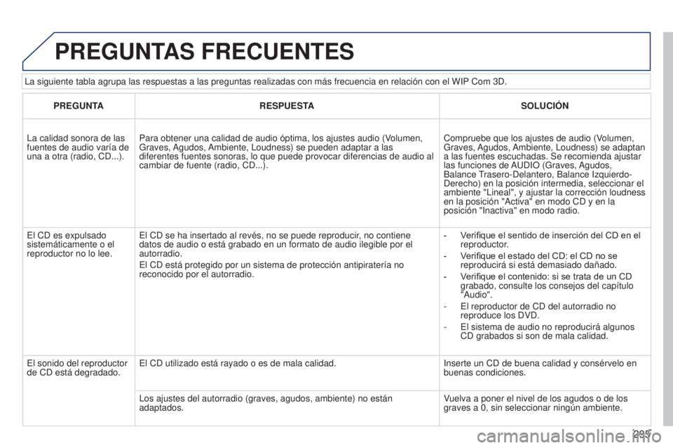 PEUGEOT 3008 2014 Manual del propietario (in Spanish) 295
3008_es_Chap12b_NG4_ed01-2014
La siguiente tabla agrupa las respuestas a las preguntas realizadas con \
más frecuencia en relación con el WIP Com 3D.
PREGUNTAS FRECUENTES
PREGUNTARESPUESTA SOLUC PEUGEOT 3008 2014 Manual del propietario (in Spanish) 295
3008_es_Chap12b_NG4_ed01-2014
La siguiente tabla agrupa las respuestas a las preguntas realizadas con \
más frecuencia en relación con el WIP Com 3D.
PREGUNTAS FRECUENTES
PREGUNTARESPUESTA SOLUC