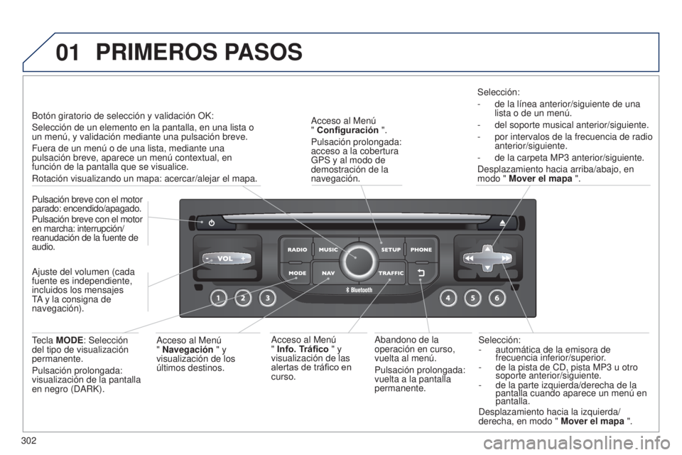PEUGEOT 3008 2014  Manual del propietario (in Spanish) 01
302
3008_es_Chap12c_RT6-2-8_ed01-2014
Selección:
- automática de la emisora de 
frecuencia inferior/superior
.
-
 
de la pista de CD, pista MP3
   u otro 
soporte anterior/siguiente.
-
 
de la pa