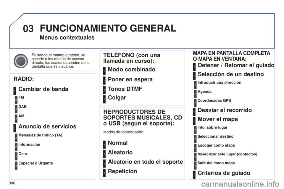 PEUGEOT 3008 2014  Manual del propietario (in Spanish) 03
306
3008_es_Chap12c_RT6-2-8_ed01-2014
Pulsando el mando giratorio, se 
accede a los menús de acceso 
directo, los cuales dependen de la 
pantalla que se visualice.
Menús contextuales
RADIO: Cambi