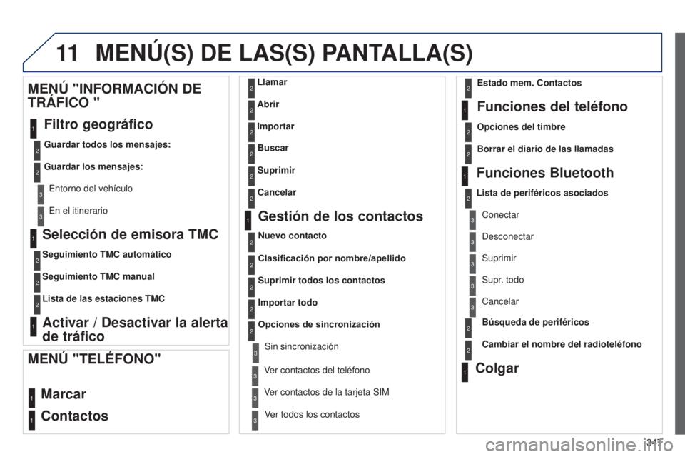 PEUGEOT 3008 2014  Manual del propietario (in Spanish) 11
347
3008_es_Chap12c_RT6-2-8_ed01-2014
Selección de emisora TMC
Seguimiento TMC automático
Seguimiento TMC manual
Lista de las estaciones TMC
Activar / Desactivar la alerta 
de tráfico
MEN
ú  &#