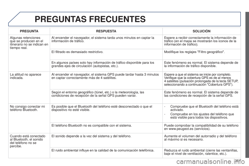 PEUGEOT 3008 2014  Manual del propietario (in Spanish) 351
3008_es_Chap12c_RT6-2-8_ed01-2014
PREGUNTAS FRECUENTES
PREGUNTARESPUESTA SOLUCIÓN
Algunas retenciones 
que se producen en el 
itinerario no se indican en 
tiempo real. Al encender el navegador, e
