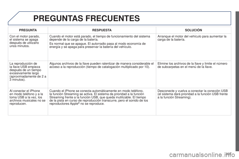 PEUGEOT 3008 2014  Manual del propietario (in Spanish) 355
3008_es_Chap12c_RT6-2-8_ed01-2014
PREGUNTAS FRECUENTES
PREGUNTARESPUESTA SOLUCIÓN
Con el motor parado, 
el sistema se apaga 
después de utilizarlo 
unos minutos. Cuando el motor está parado, el