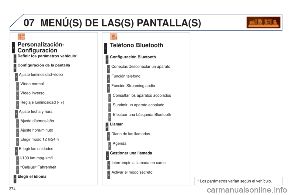 PEUGEOT 3008 2014  Manual del propietario (in Spanish) 07
374
3008_es_Chap12d_RD45_ed01_2013
MENú(S) DE LAS(S) PANTALLA(S)
Teléfono Bluetooth
Conectar/Desconectar un aparatoConsultar los aparatos acoplados
Configuración Bluetooth
Función teléfono
Fun