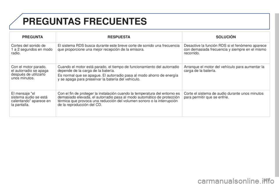 PEUGEOT 3008 2014  Manual del propietario (in Spanish) 377
3008_es_Chap12d_RD45_ed01_2013
PREGUNTAS FRECUENTES
PREGUNTARESPUESTA SOLUCIÓN
Cortes del sonido de  
1
 
a 2
 
segundos en modo 
radio. El sistema RDS busca durante este breve corte de sonido un