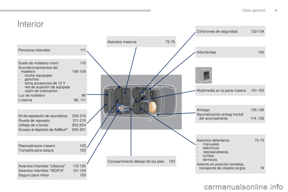 PEUGEOT 3008 2014 Manual del propietario (in Spanish) 5
3008_es_Chap00b_vue-ensemble_ed01-2014
Interior
Compartimento debajo de los pies 103
Asientos traseros
7
5-76
Persianas laterales
1
11
Kit de reparación de neumáticos 205 -210
R
ueda de repues PEUGEOT 3008 2014 Manual del propietario (in Spanish) 5
3008_es_Chap00b_vue-ensemble_ed01-2014
Interior
Compartimento debajo de los pies 103
Asientos traseros
7
5-76
Persianas laterales
1
11
Kit de reparación de neumáticos 205 -210
R
ueda de repues