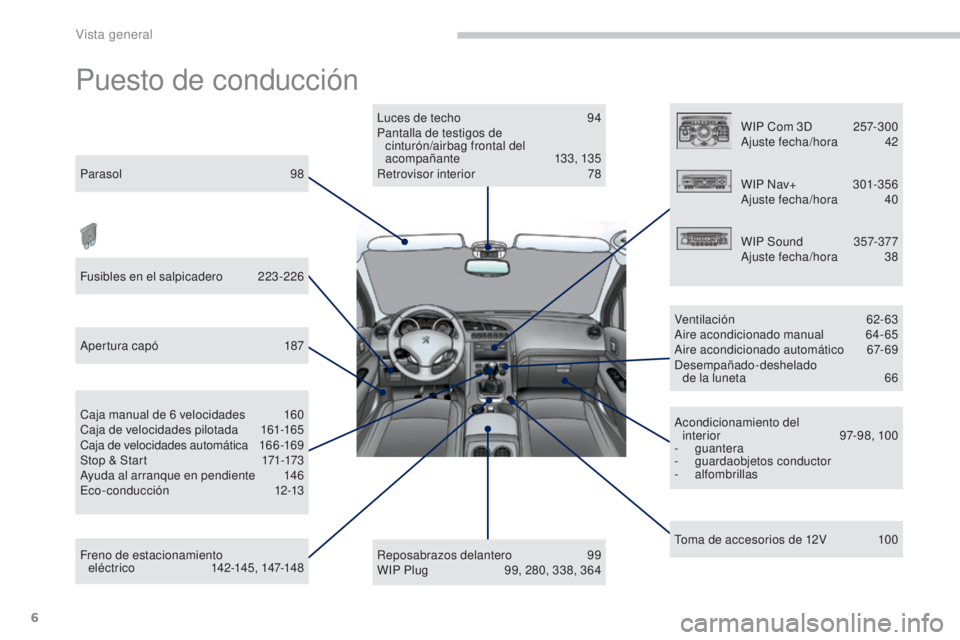 PEUGEOT 3008 2014  Manual del propietario (in Spanish) 6
3008_es_Chap00b_vue-ensemble_ed01-2014
Puesto de conducción
Parasol 98
Fusibles en el salpicadero  
2
 23 -226
Apertura capó
 
1
 87
Freno de estacionamiento  eléctr ic o
 14

2-145, 147-148
Caja