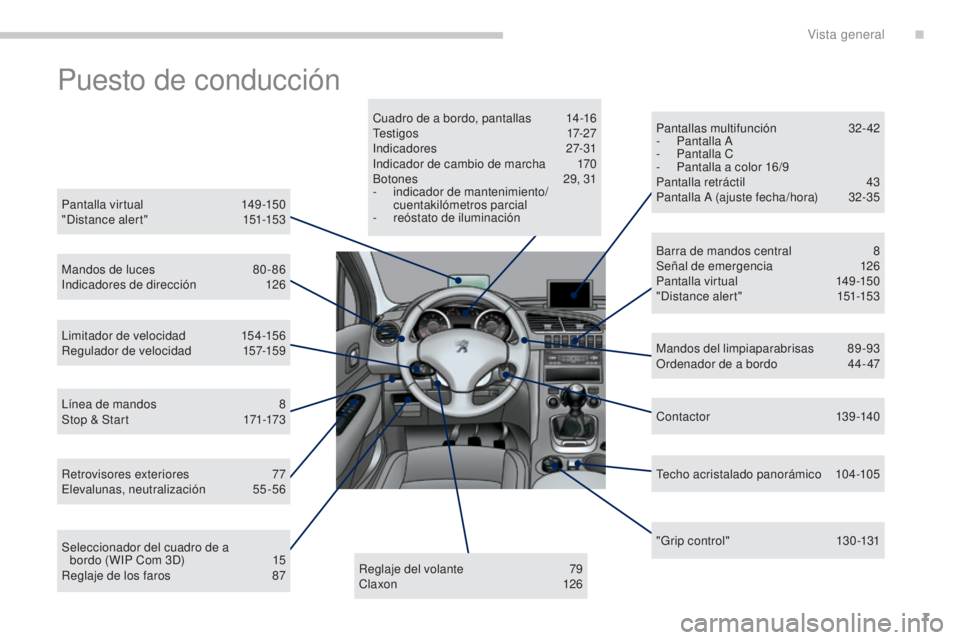 PEUGEOT 3008 2014  Manual del propietario (in Spanish) 7
3008_es_Chap00b_vue-ensemble_ed01-2014
Puesto de conducción
Pantalla virtual 149-150
"Distance alert" 1 51-153
Mandos de luces
 
8
 0 - 86
Indicadores de dirección
 1

26
Limitador de velo