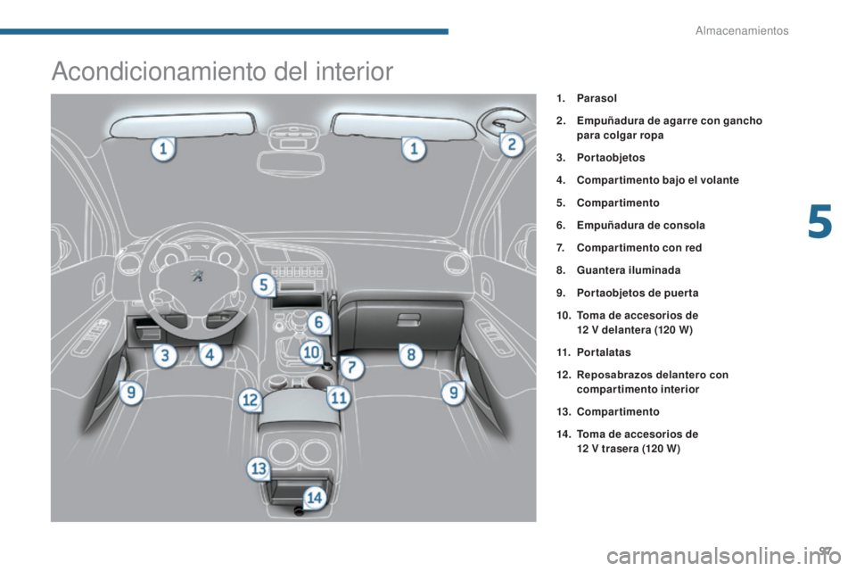 PEUGEOT 3008 2014  Manual del propietario (in Spanish) 97
Acondicionamiento del interior
1. Parasol
2.
 E
mpuñadura de agarre con gancho 
para colgar ropa
3.
 P

ortaobjetos
4.
 C

ompartimento bajo el volante
5.
 C

ompartimento
6.
 E

mpuñadura de con