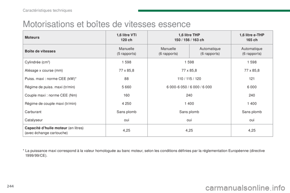 PEUGEOT 3008 2014  Manuel du propriétaire (in French) 244
Moteurs1,6 litre VTi
120 ch 1,6 litre THP
150 / 156 / 163 ch 1,6 litre e-THP
165 ch
Boîte de vitesses Manuelle
(5 r a p p o r t s) Manuelle
(6 r a p p o r t s) Automatique 
(6 r a p p o r t s) Au