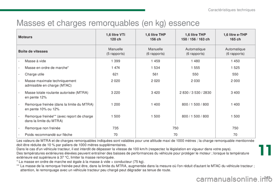 PEUGEOT 3008 2014  Manuel du propriétaire (in French) 245
Les valeurs de MTR A et de charges remorquables indiquées sont valables pour une altitude maxi de 1000 mètres ; la charge remorquable mentionnée 
doit être réduite de 10 % par paliers de 1000
