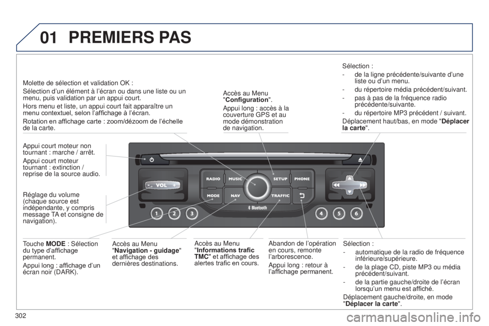 PEUGEOT 3008 2014 Manuel du propriétaire (in French) 01
302Sélection :
-
automatique de la radio de fréquence
inférieure/supérieure.
-
de la plage CD, piste MP3 ou média
précédent/suivant.
-
de la partie gauche/droite de l’écran
lor PEUGEOT 3008 2014 Manuel du propriétaire (in French) 01
302Sélection :
-
automatique de la radio de fréquence
inférieure/supérieure.
-
de la plage CD, piste MP3 ou média
précédent/suivant.
-
de la partie gauche/droite de l’écran
lor