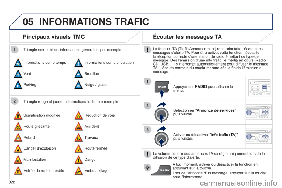 PEUGEOT 3008 2014 Manuel du propriétaire (in French) 05
322
Pincipaux visuels TMC
Triangle rouge et jaune : informations trafic, par exemple :
Triangle noir et bleu : informations générales, par exemple :
Informations sur le temps
Signalisation modifi PEUGEOT 3008 2014 Manuel du propriétaire (in French) 05
322
Pincipaux visuels TMC
Triangle rouge et jaune : informations trafic, par exemple :
Triangle noir et bleu : informations générales, par exemple :
Informations sur le temps
Signalisation modifi