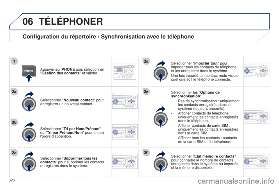 PEUGEOT 3008 2014 Manuel du propriétaire (in French) 06
326
TÉLÉPHONER
Configuration du répertoire / Synchronisation avec le téléphone
Appuyer sur PHONE puis sélectionner
"Gestion des contacts" et valider.
Sélectionner "Nouveau conta PEUGEOT 3008 2014 Manuel du propriétaire (in French) 06
326
TÉLÉPHONER
Configuration du répertoire / Synchronisation avec le téléphone
Appuyer sur PHONE puis sélectionner
"Gestion des contacts" et valider.
Sélectionner "Nouveau conta