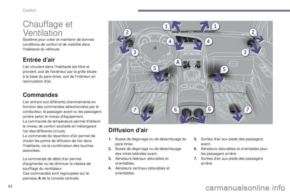 PEUGEOT 3008 2014 Manuel du propriétaire (in French) 62
Chauffage et
Ventilation
Système pour créer et maintenir de bonnes
conditions de confort et de visibilité dans
l’habitacle du véhicule.
Commandes
L’air entrant suit différents chemineme PEUGEOT 3008 2014 Manuel du propriétaire (in French) 62
Chauffage et
Ventilation
Système pour créer et maintenir de bonnes
conditions de confort et de visibilité dans
l’habitacle du véhicule.
Commandes
L’air entrant suit différents chemineme