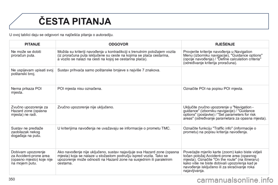 PEUGEOT 3008 2014  Upute Za Rukovanje (in Croatian) 350
3008_hr_Chap12c_RT6-2-8_ed01-2014
U ovoj tablici daju se odgovori na najčešća pitanja o autoradiju.
ČESTA PITANJA
PITANjE ODGOVOR R j EŠEN j E
Ne može se dobiti 
proračun puta. Možda su kr