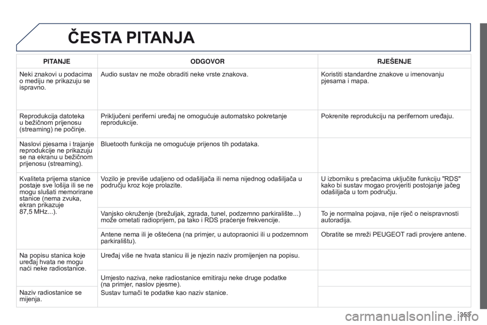 PEUGEOT 3008 2014  Upute Za Rukovanje (in Croatian) 353
3008_hr_Chap12c_RT6-2-8_ed01-2014
ČESTA PITANJA
PITANjE ODGOVOR R j EŠEN j E
Neki znakovi u podacima 
o mediju ne prikazuju se 
ispravno. Audio sustav ne može obraditi neke vrste znakova.
Koris