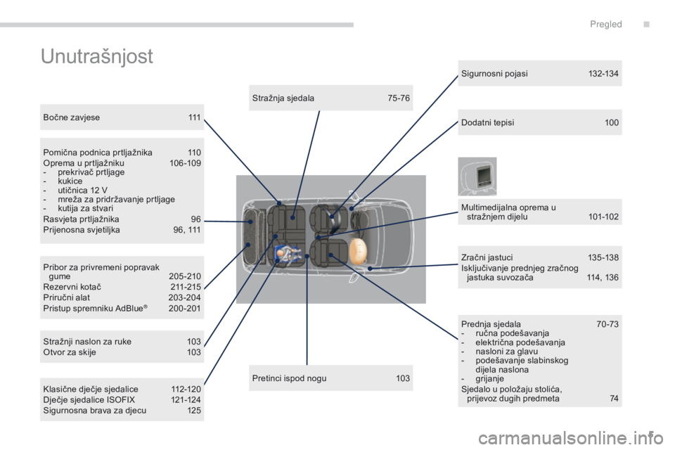 PEUGEOT 3008 2014  Upute Za Rukovanje (in Croatian) 5
3008_hr_Chap00b_vue-ensemble_ed01-2014
Unutrašnjost
Pretinci ispod nogu 103
Stražnja sjedala  
7
 5 -76
Bočne zavjese
 
1

11
Pribor za privremeni popravak  gume
 2

05 -210
Rezervni kotač
 
2

