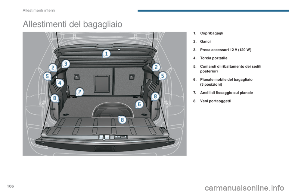 PEUGEOT 3008 2014 Manuale duso (in Italian) 106
Allestimenti del bagagliaio
1. Copribagagli
2.
G
anci
3.
P
resa accessori 12
V (120
W )
4.
T
orcia portatile
5.
C
omandi di ribaltamento dei sedili
posteriori
6.
P
ianale mobile de PEUGEOT 3008 2014 Manuale duso (in Italian) 106
Allestimenti del bagagliaio
1. Copribagagli
2.
G
anci
3.
P
resa accessori 12
V (120
W )
4.
T
orcia portatile
5.
C
omandi di ribaltamento dei sedili
posteriori
6.
P
ianale mobile de