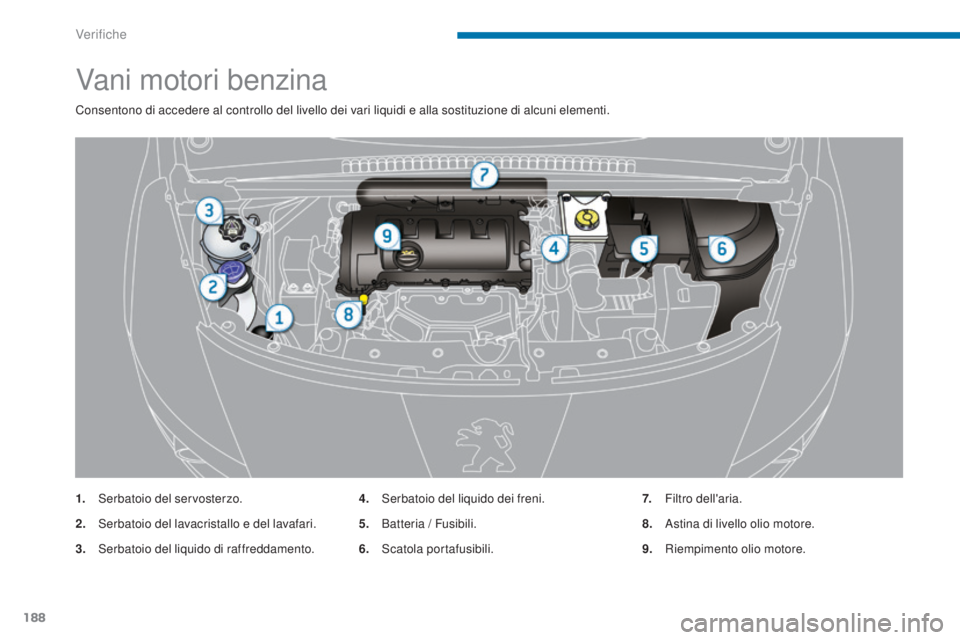 PEUGEOT 3008 2014 Manuale duso (in Italian) 188
Vani motori benzina
Consentono di accedere al controllo del livello dei vari liquidi e alla sostituzione di alcuni elementi.
1.
S
erbatoio del servosterzo.
2.
S
erbatoio del lavacristallo e del PEUGEOT 3008 2014 Manuale duso (in Italian) 188
Vani motori benzina
Consentono di accedere al controllo del livello dei vari liquidi e alla sostituzione di alcuni elementi.
1.
S
erbatoio del servosterzo.
2.
S
erbatoio del lavacristallo e del