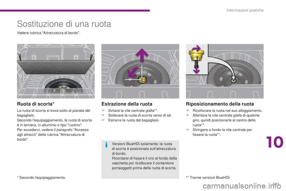 PEUGEOT 3008 2014 Manuale duso (in Italian) 211
Riposizionamento della ruota
F Ricollocare la ruota nel suo alloggiamento.
F A llentare la vite centrale gialla di qualche
giro, quindi posizionarla al centro della
r u ot a* *.
F
S
tringere PEUGEOT 3008 2014 Manuale duso (in Italian) 211
Riposizionamento della ruota
F Ricollocare la ruota nel suo alloggiamento.
F A llentare la vite centrale gialla di qualche
giro, quindi posizionarla al centro della
r u ot a* *.
F
S
tringere