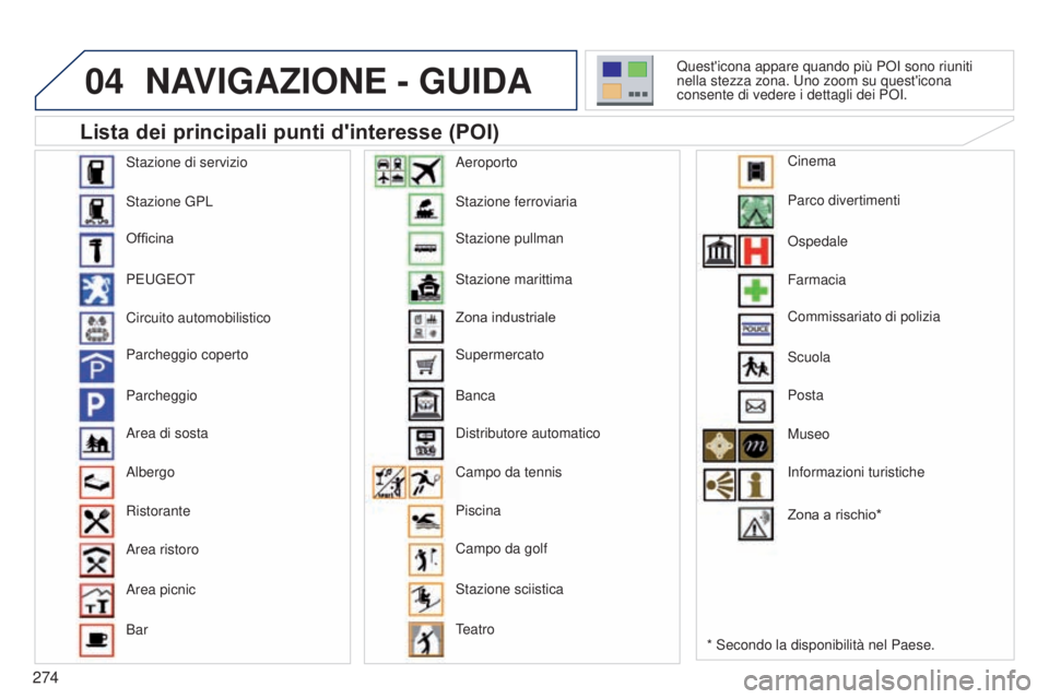 PEUGEOT 3008 2014 Manuale duso (in Italian) 04
274
3008_it_Chap12b_Ng4_ed01-2014
NAVIGAZIONE - GUIDA
Lista dei principali punti d'interesse (POI)
* Secondo la disponibilità nel Paese.
Quest'icona appare quando più P o I sono riuniti
PEUGEOT 3008 2014 Manuale duso (in Italian) 04
274
3008_it_Chap12b_Ng4_ed01-2014
NAVIGAZIONE - GUIDA
Lista dei principali punti d'interesse (POI)
* Secondo la disponibilità nel Paese.
Quest'icona appare quando più P o I sono riuniti