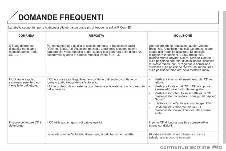 PEUGEOT 3008 2014 Manuale duso (in Italian) 295
3008_it_Chap12b_Ng4_ed01-2014
La tabella seguente riporta la risposta alle domande poste più di fre\
quente sul WIP Com 3D.
DOMANDE FREQUENTI
DOMANDARISPOSTA SOLUZIONE
C'è una differenza
di PEUGEOT 3008 2014 Manuale duso (in Italian) 295
3008_it_Chap12b_Ng4_ed01-2014
La tabella seguente riporta la risposta alle domande poste più di fre\
quente sul WIP Com 3D.
DOMANDE FREQUENTI
DOMANDARISPOSTA SOLUZIONE
C'è una differenza
di