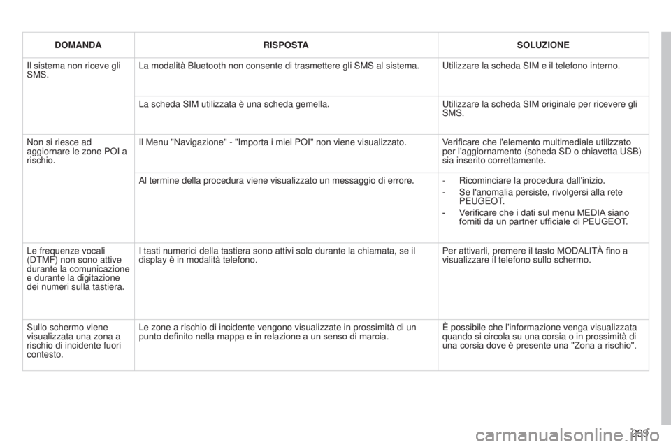 PEUGEOT 3008 2014 Manuale duso (in Italian) 299
3008_it_Chap12b_Ng4_ed01-2014
DOMANDARISPOSTA SOLUZIONE
Il sistema non riceve gli
SMS. La modalità Bluetooth non consente di trasmettere gli SMS al sistema.\
u
tilizzare la scheda SIM e il tel PEUGEOT 3008 2014 Manuale duso (in Italian) 299
3008_it_Chap12b_Ng4_ed01-2014
DOMANDARISPOSTA SOLUZIONE
Il sistema non riceve gli
SMS. La modalità Bluetooth non consente di trasmettere gli SMS al sistema.\
u
tilizzare la scheda SIM e il tel